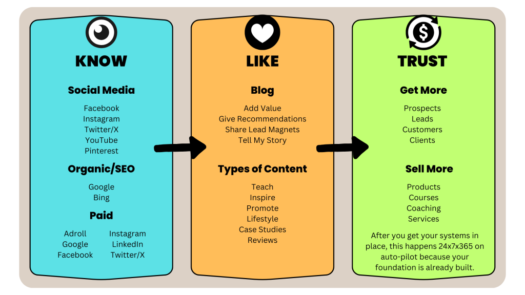 Get more leads and sales with perfection of marketing by lee collins
